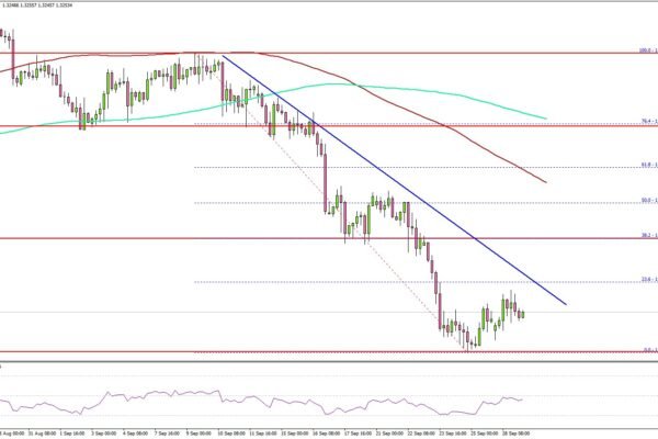 GBP/USD Recovery Faces a Crucial Test as Resistance Looms