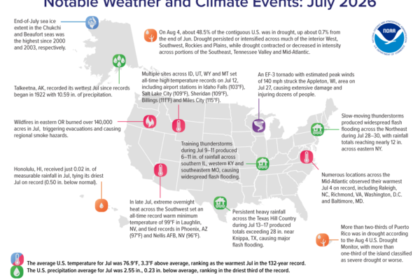 Map of the U.S. showing locations of notable weather and climate events in July 2026 with text describing each event and title at top stating “Notable Weather and Climate Events: July 2026”.