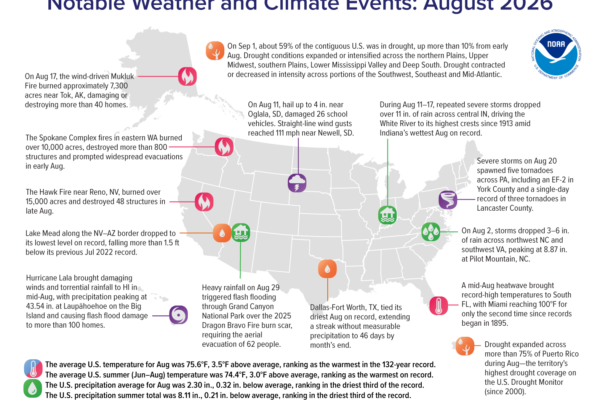 Map of the U.S. showing locations of notable weather and climate events in August 2026 with text describing each event and title at top stating “Notable Weather and Climate Events: August 2026”.