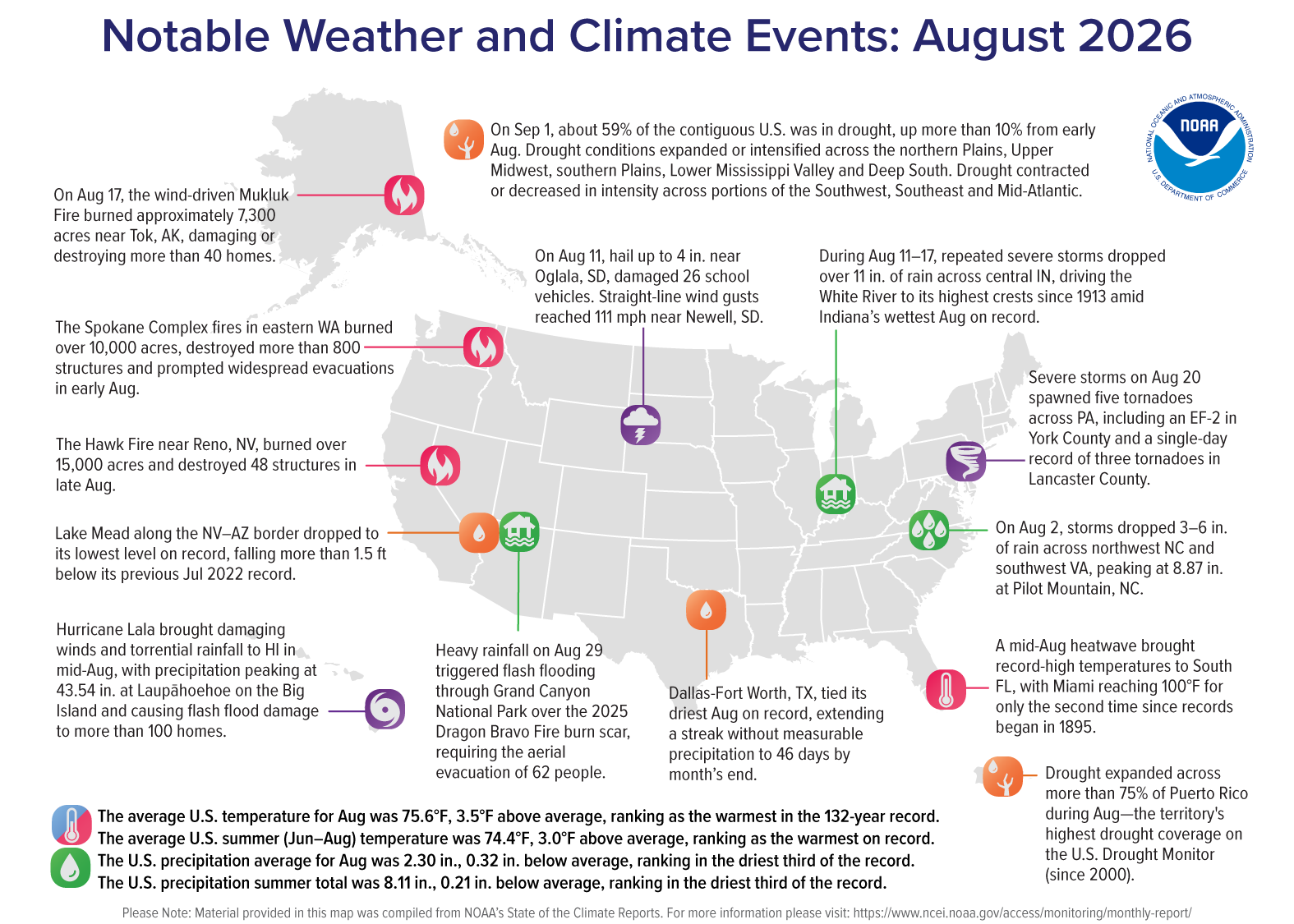 Map of the U.S. showing locations of notable weather and climate events in August 2026 with text describing each event and title at top stating “Notable Weather and Climate Events: August 2026”.