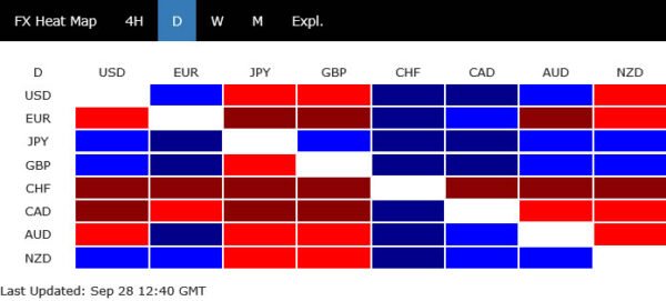 Yen Surges on Tokyo Warning, but Oil and Yields Still Set the Broader FX Tone