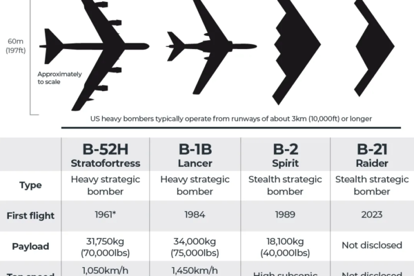INTERACTIVE - US heavy bomber fleet b52 b1 b2 b21-1791282898