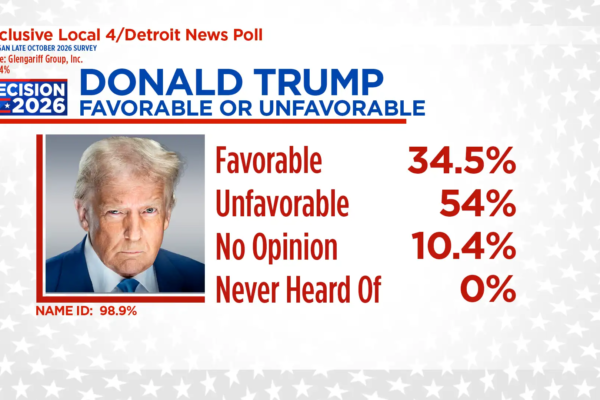 Over half of Michigan voters disapprove of Trump’s job as President of the United States, poll finds