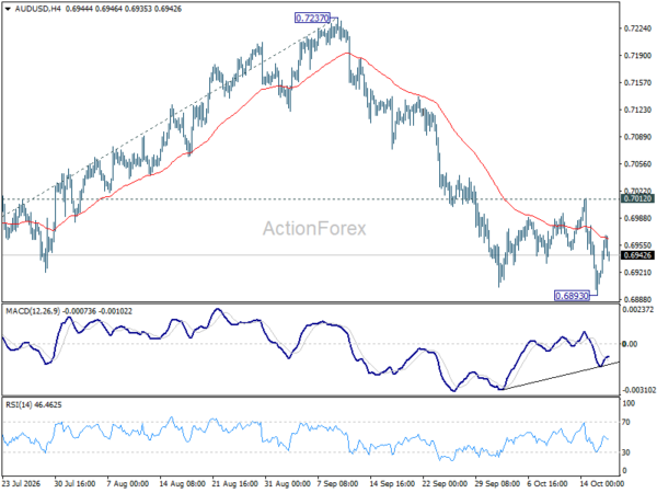AUD/USD Weekly Report - ActionForex