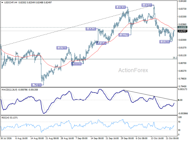 USD/CHF Weekly Outlook - ActionForex